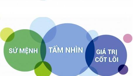 Tầm nhìn sứ mệnh